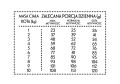 Pan Mięsko Kot Cielęcina Kaczka M 10kg
