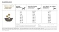Acana Singles Free-Run Duck 11,4kg