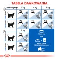 Royal Canin Indoor 4kg