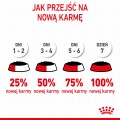 Royal Canin FHN Kitten Instinctive w sosie 12x85g