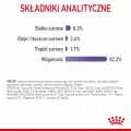 Royal Canin FCN Appetite Control w galaretce 12x85g