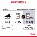 Royal Canin FCN Appetite Control w galaretce 12x85g