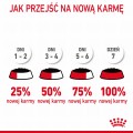 Royal Canin FCN Appetite Control w galaretce 12x85g