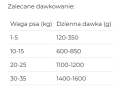 Disugual Monoprotein Wieprzowina 150g