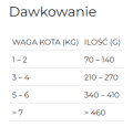 Disugual Kot Mini-Me Wołowina 85g