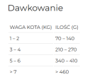 Disugual Kot Veterinary Hypoallergenic Gęś 85g