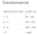 Disugual Kot Veterinary Recovery Łosoś 85g