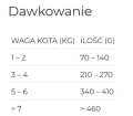 Disugual Kot Mini-Me Wieprzowina 85g