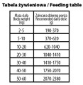 BUBA More Meat Mono Pure Jeleń 800g