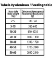 BUBA More Meat Mono Pure Wołowina 400g