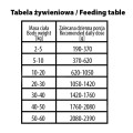 BUBA More Meat Mono Pure Kaczka 400g