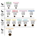 Paka Zwierzaka Sucha 7th Jagnięcina Cukinia 1,5kg