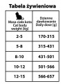 BUBA More Meat Kot Koza 185g