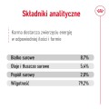 Royal Canin Maxi Adult karma mokra pasztet 410g