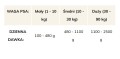 BRIT Mono Protein Lamb 400g