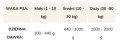 BRIT Mono Protein Turkey & Sweet Potato 6x400g