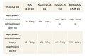 BRIT Pate & Meat Chicken 400g