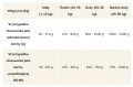 BRIT Pate & Meat Lamb 6x400g