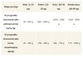 BRIT Pate & Meat Turkey Indyk 800g