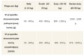 BRIT Pate & Meat Beef Wołowina 800g