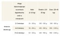 BRIT Pate & Meat Chicken/Turkey Puppy 800g
