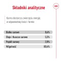 Royal Canin Mini Adult karma mokra pasztet 195g