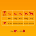 PEDIGREE Sucha karma Adult Rasy Duże Wołowina 12kg