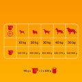 PEDIGREE Sucha karma Adult Rasy Duże Drób 12kg