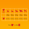 PEDIGREE Sucha karma Adult Rasy Maxi Drób 12kg