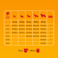 PEDIGREE Sucha karma Junior Rasy Duże Drób 12kg