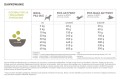 Acana Regionals Grasslands Dog 2kg