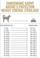 Natures Protection Sterilised Poultry&Krill 12kg